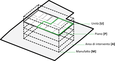 Schema Pratico